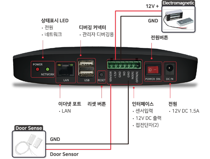 위드키 터미널 이미지