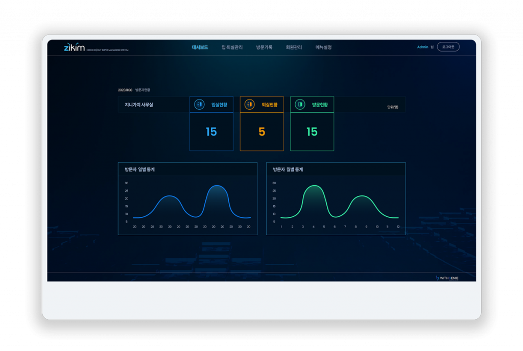 지킴 실시간 모니터링 화면